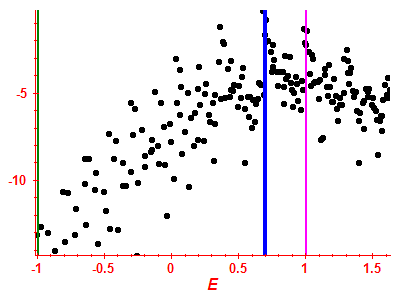 Strength function log